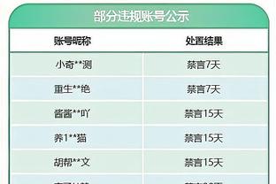 手感冰凉！巴雷特15中5&三分5中1得到15分 正负值+16全场最高